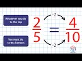 Understanding Equivalent Fractions